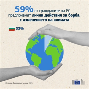  Евробарометър: Само 33% от българите взимат мерки срещу климатичните промени