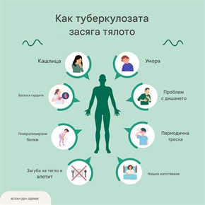  РЗИ-Благоевград с кампания „Седмица на отворените врати“ за туберкулоза 16 ЮНИ – 20 ЮНИ 2025 г.