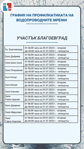 ВиК ЕООД - Благоевград, с График на профилактиката на водопроводните мрежи за периода от 29.07. до 31.07.2025 г.
