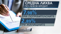  Банките свалиха лихвите по депозитите