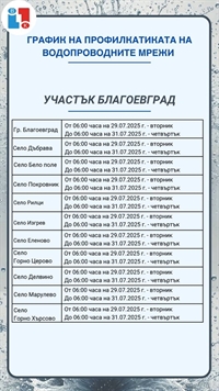 ВиК ЕООД - Благоевград, с График на профилактиката на водопроводните мрежи за периода от 29.07. до 31.07.2025 г.